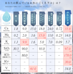 普通の水との違い